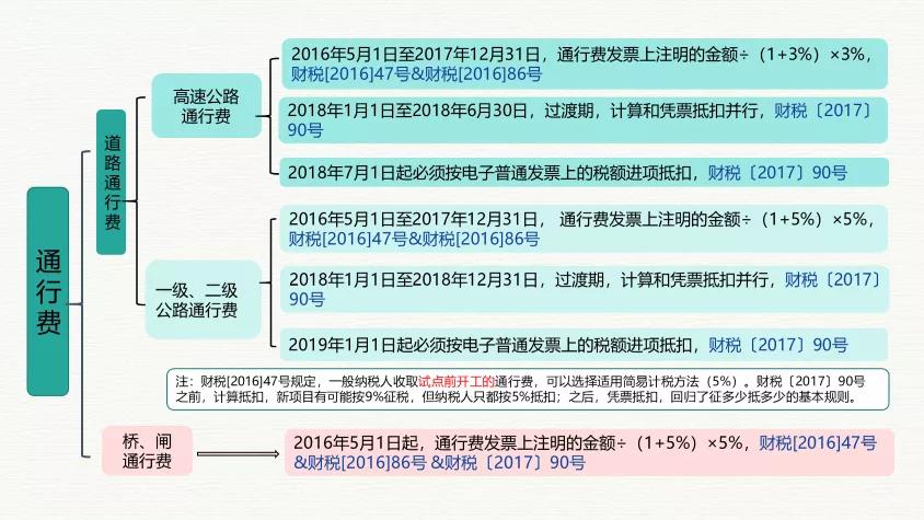 稅務總局詳解增值稅優惠等熱點問題